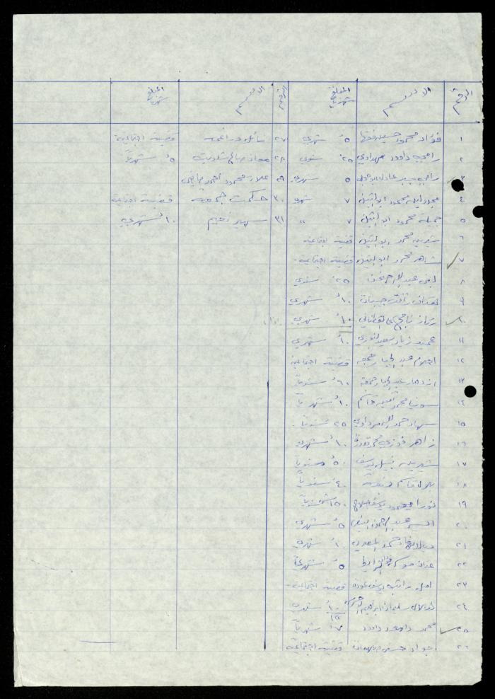 The Tender File for Hearing Aids for the Deaf and Mute, al-Murabitat Charitable Society, Qalqilya, 1990-1992