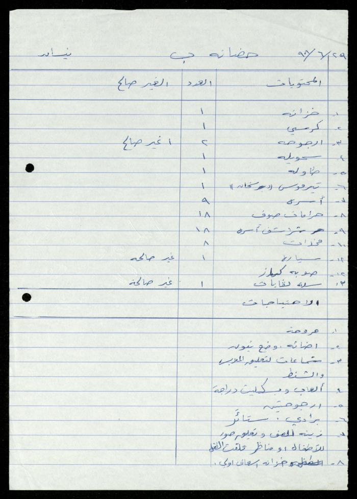 The File of Contents of Furniture in the Departments of al-Murabitat Charitable Society, 1994