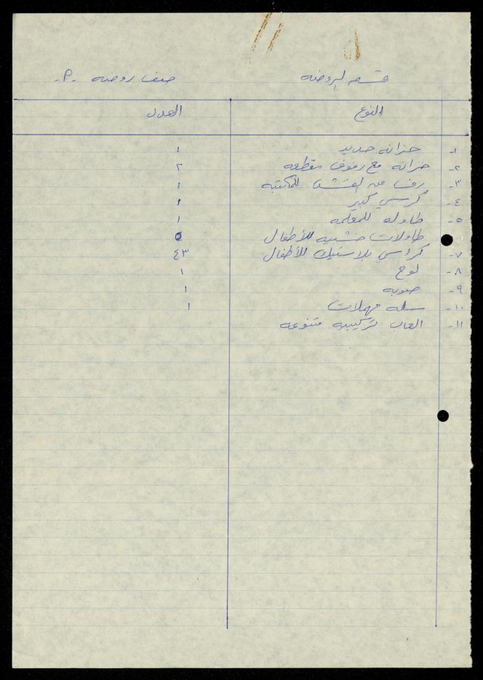 The File of Contents of Furniture in the Departments of al-Murabitat Charitable Society, 1994