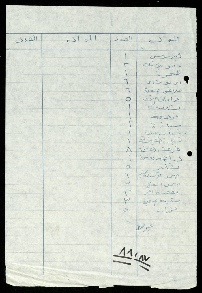 The File of Contents of Furniture in the Departments of al-Murabitat Charitable Society, 1994