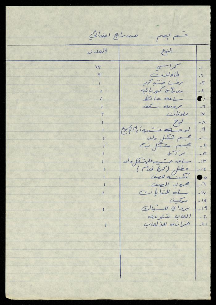 The File of Contents of Furniture in the Departments of al-Murabitat Charitable Society, 1994