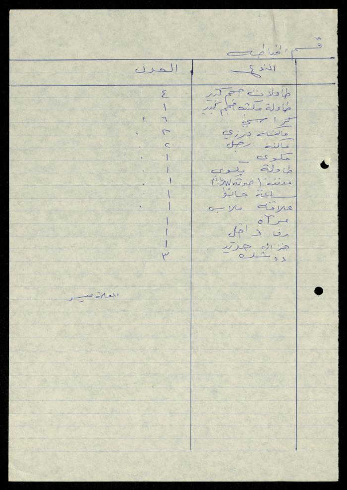 The File of Contents of Furniture in the Departments of al-Murabitat Charitable Society, 1994