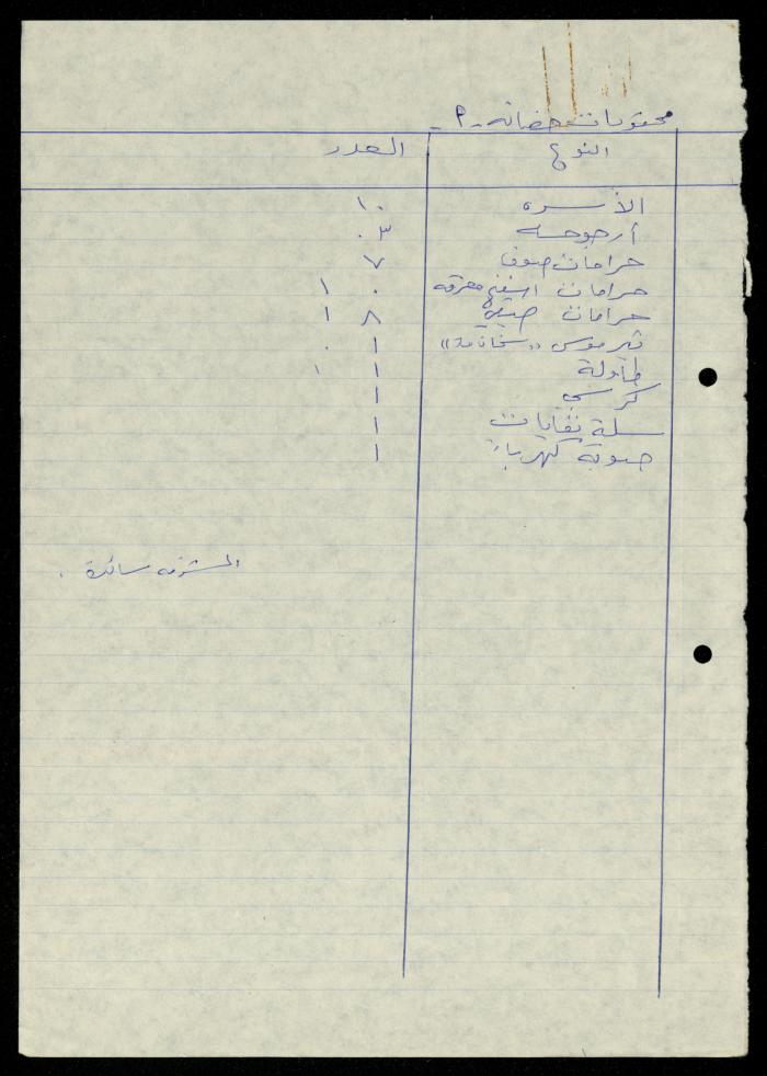 The File of Contents of Furniture in the Departments of al-Murabitat Charitable Society, 1994