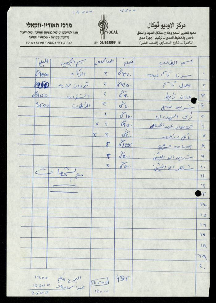 The Tender File for Hearing Aids for the Deaf and Mute, al-Murabitat Charitable Society, Qalqilya, 1990-1992