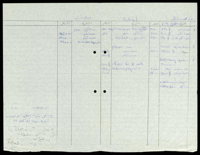 The Tender File for Hearing Aids for the Deaf and Mute, al-Murabitat Charitable Society, Qalqilya, 1990-1992
