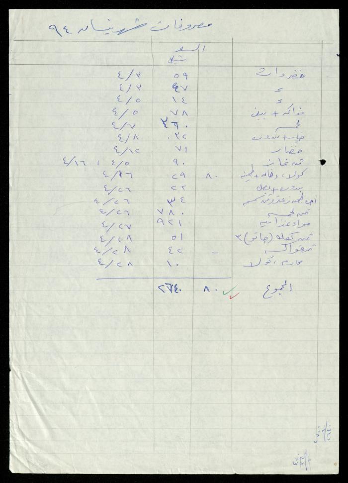 A File of Food Bills, al-Murabitat Charitable Society, Qalqilya, 1994