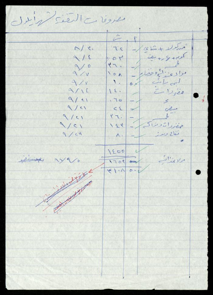 A File of Food Bills, al-Murabitat Charitable Society, Qalqilya, 1994
