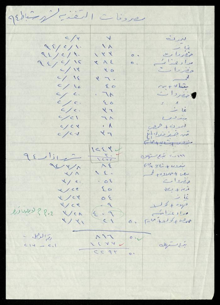 A File of Food Bills, al-Murabitat Charitable Society, Qalqilya, 1994