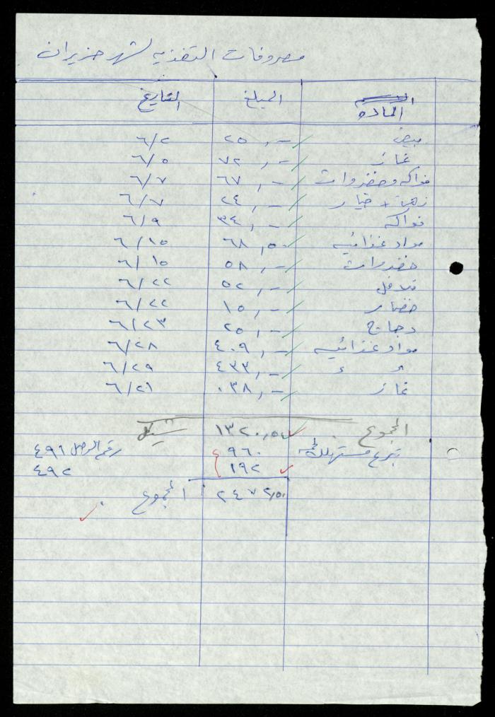 A File of Food Bills, al-Murabitat Charitable Society, Qalqilya, 1994