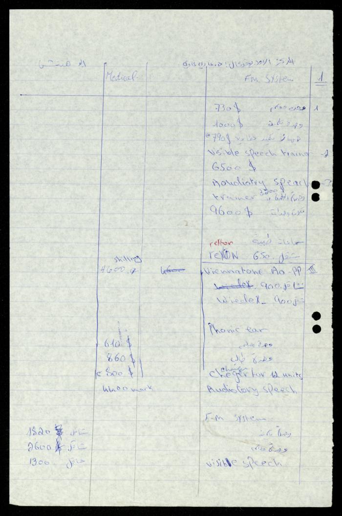 The Tender File for Hearing Aids for the Deaf and Mute, al-Murabitat Charitable Society, Qalqilya, 1990-1992