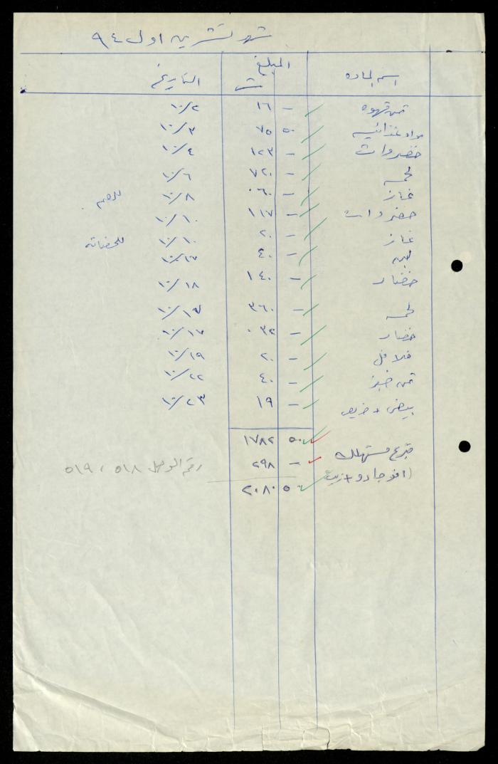 A File of Food Bills, al-Murabitat Charitable Society, Qalqilya, 1994