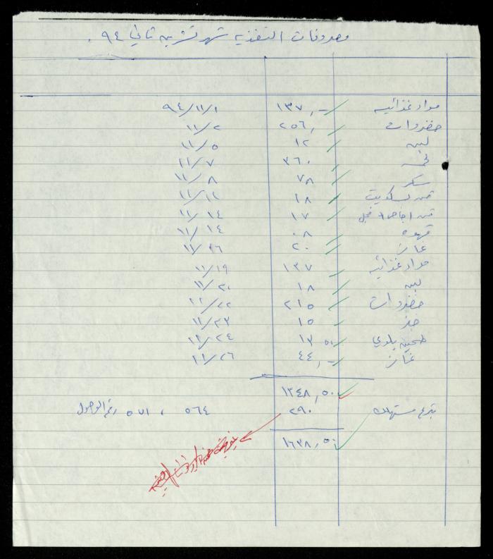 A File of Food Bills, al-Murabitat Charitable Society, Qalqilya, 1994