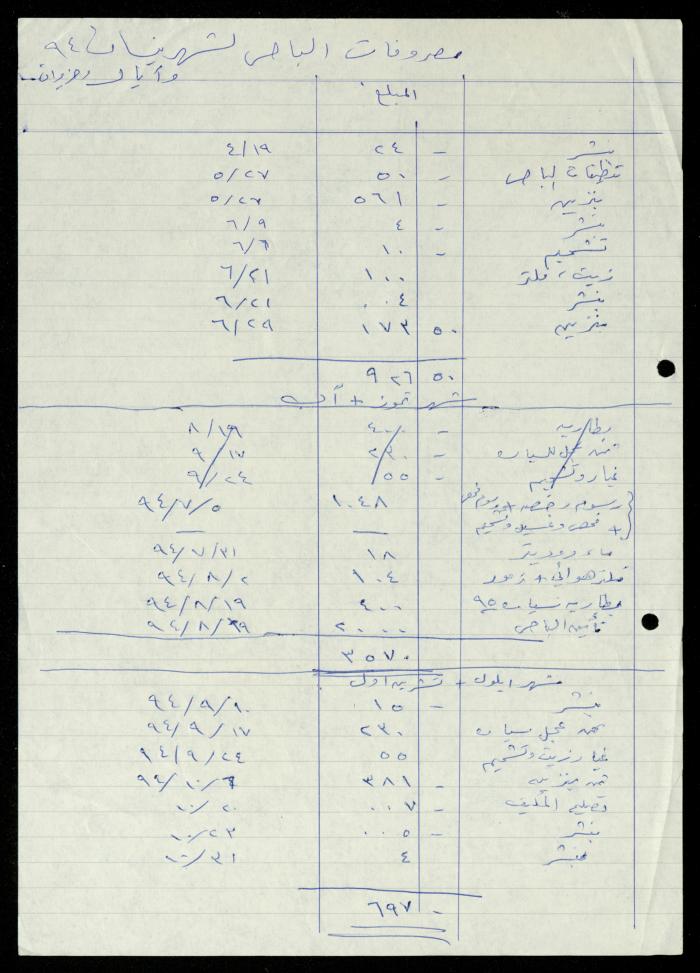 The File of the al-Murabitat Charitable Society's Bus, Qalqilya, 1994