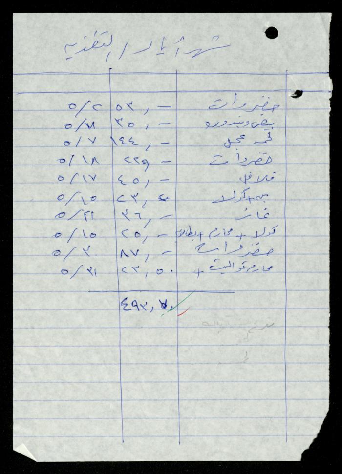 A File of Food Bills, al-Murabitat Charitable Society, Qalqilya, 1994