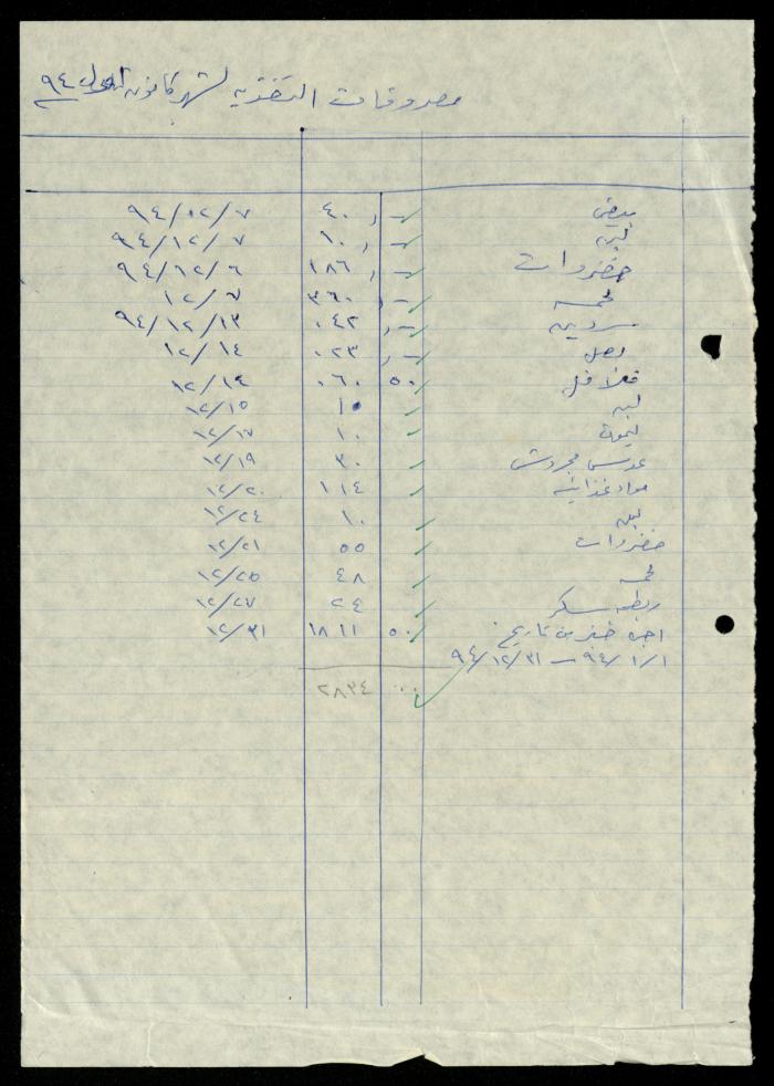 A File of Food Bills, al-Murabitat Charitable Society, Qalqilya, 1994