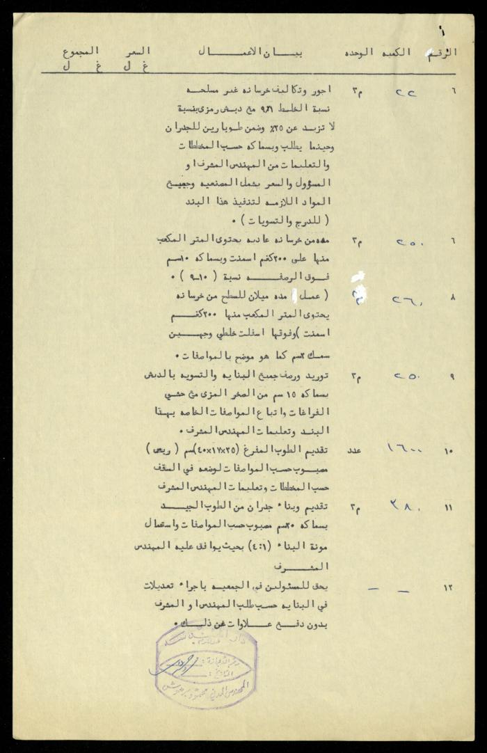 Construction Agreements File, al-Murabitat Charitable Society, Qalqilya, 1978-1979