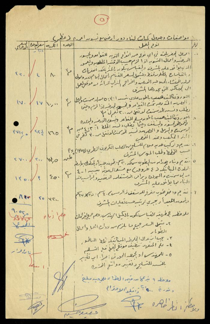 Construction Agreements File, al-Murabitat Charitable Society, Qalqilya, 1978-1979