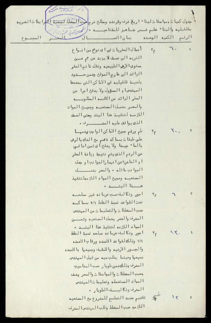 Construction Agreements File, al-Murabitat Charitable Society, Qalqilya, 1978-1979