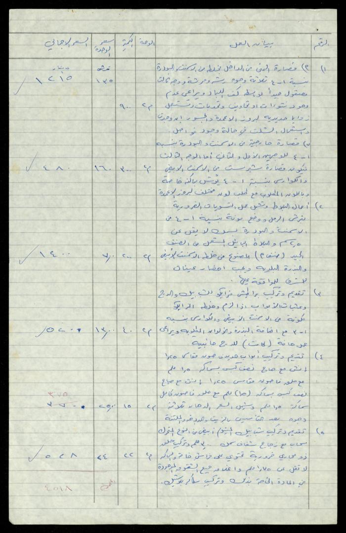 Construction Agreements File, al-Murabitat Charitable Society, Qalqilya, 1978-1979