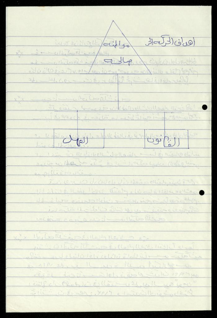 Scout File, al-Murabitat Charitable Society, Qalqilya, 1993