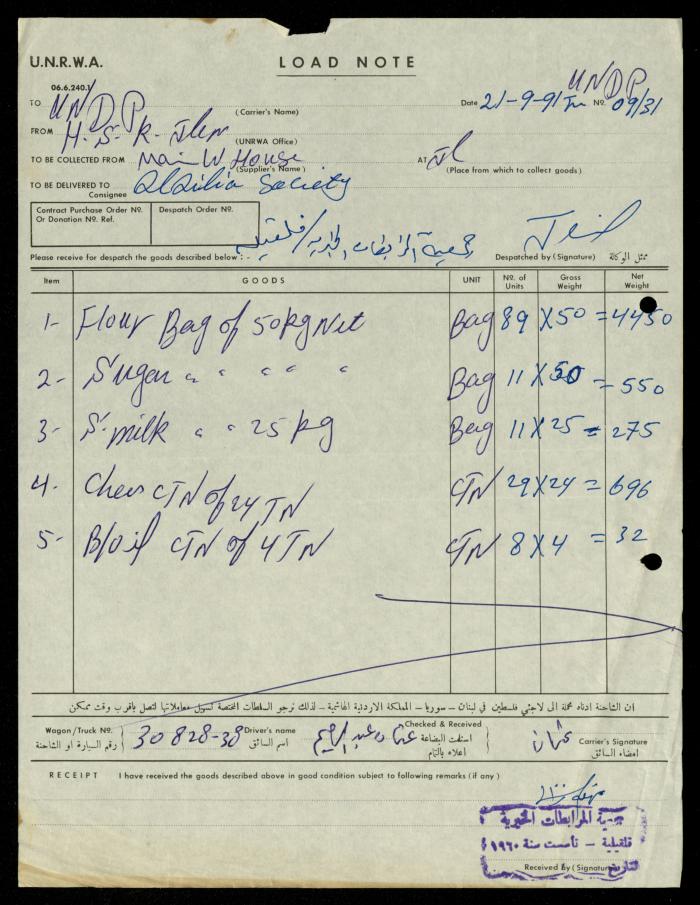 The File of the UNDP, al-Murabitat Charitable Society, 1990-1992