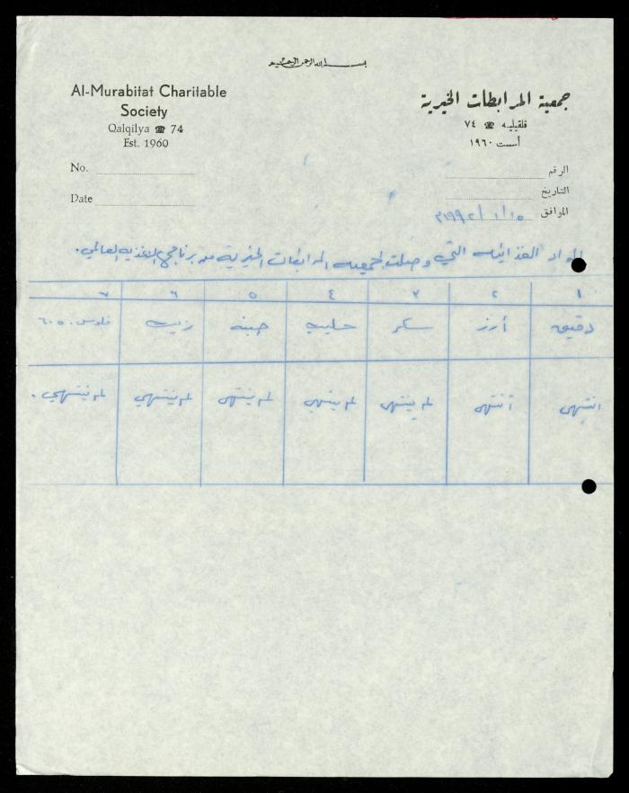 The File of the UNDP, al-Murabitat Charitable Society, 1990-1992