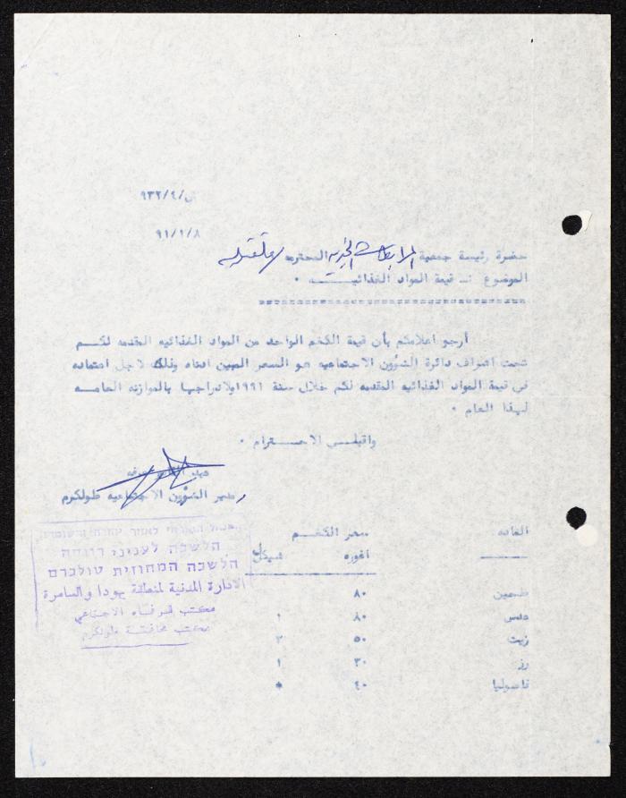 Correspondence File of al-Murabitat Charitable Society, Qalqilya, 1991-2008