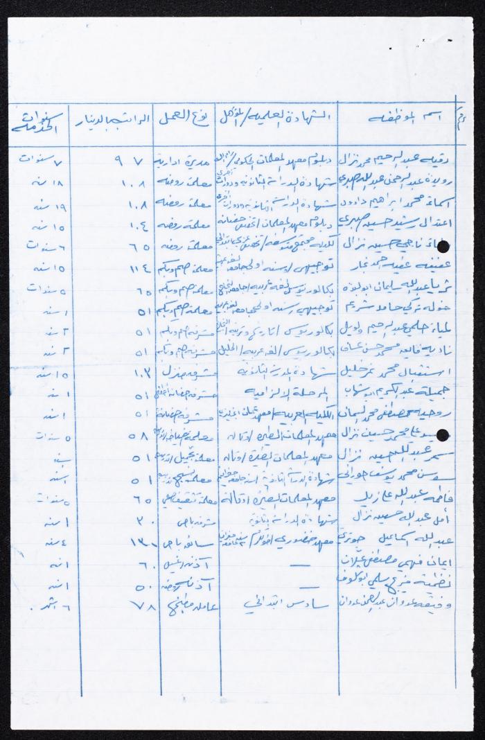 Correspondence File of al-Murabitat Charitable Society, Qalqilya, 1991-2008