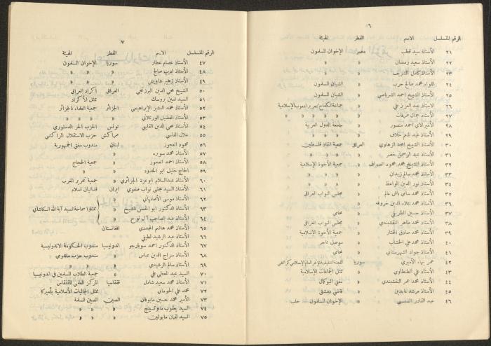 نشرة المؤتمر الإسلامي العام، القدس، 1953