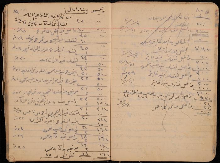 دفتر حسابات، عقربا، 1940- 1959