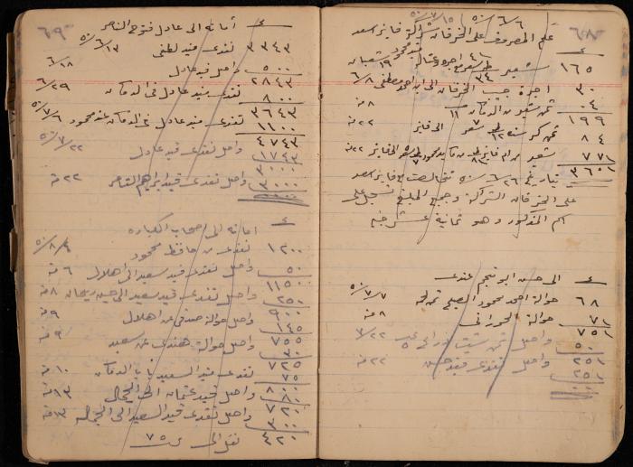 دفتر حسابات، عقربا، 1940- 1959