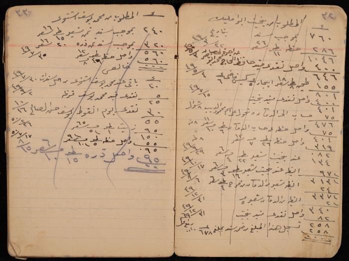 دفتر حسابات، عقربا، 1940- 1959