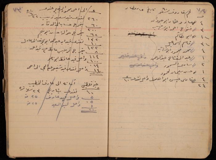 دفتر حسابات، عقربا، 1940- 1959