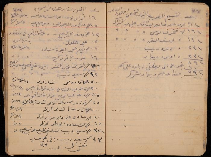 دفتر حسابات، عقربا، 1940- 1959