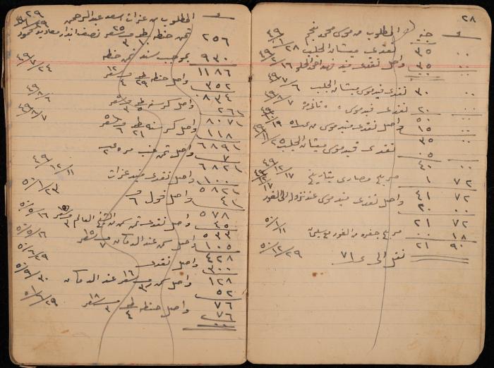 دفتر حسابات، عقربا، 1940- 1959