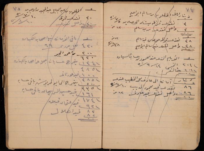 دفتر حسابات، عقربا، 1940- 1959