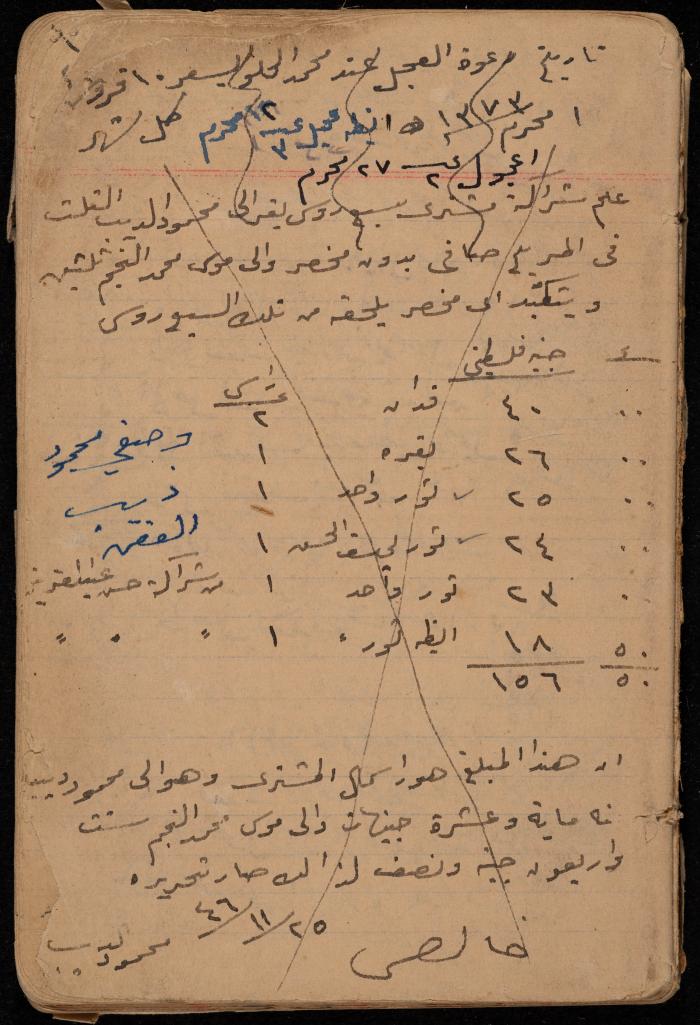 An Accounts Book, Aqraba, 1940-1959