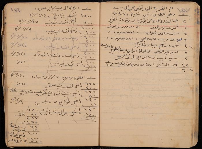 دفتر حسابات، عقربا، 1940- 1959