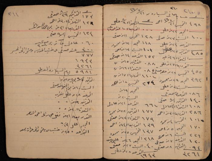 دفتر حسابات، عقربا، 1940- 1959