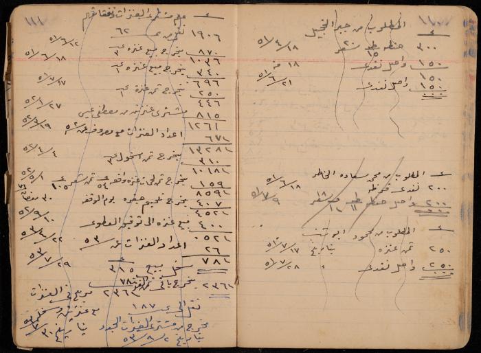 دفتر حسابات، عقربا، 1940- 1959