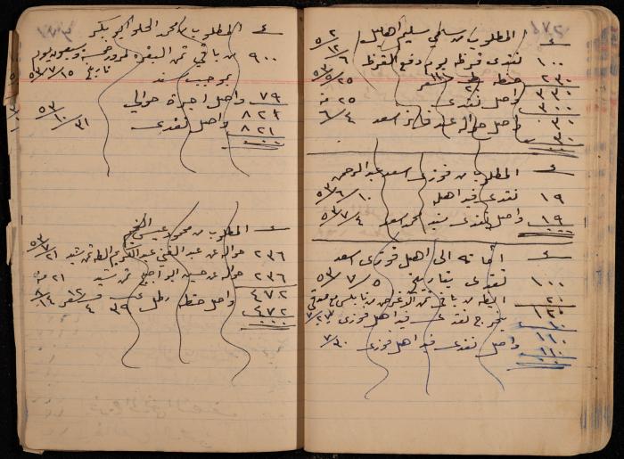 دفتر حسابات، عقربا، 1940- 1959