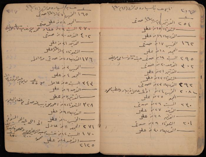 دفتر حسابات، عقربا، 1940- 1959