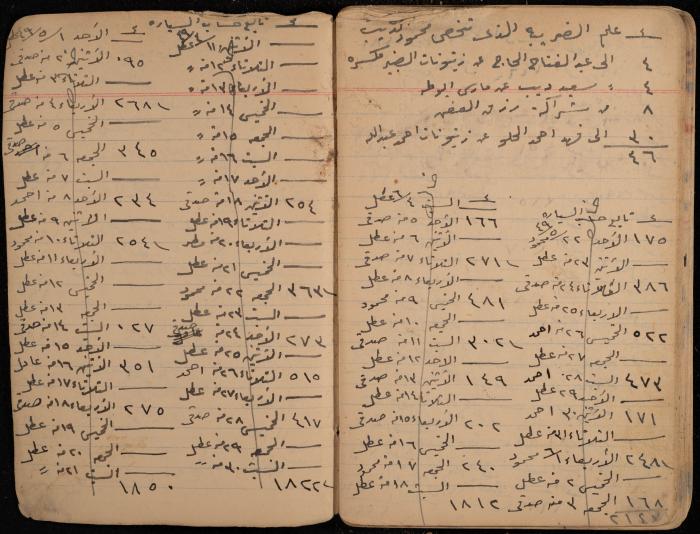 دفتر حسابات، عقربا، 1940- 1959