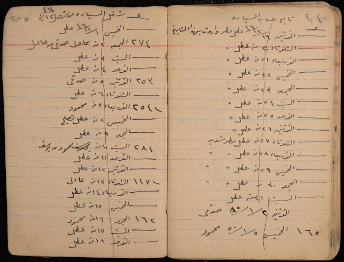 دفتر حسابات، عقربا، 1940- 1959