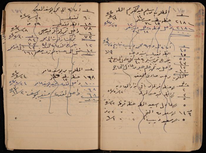 دفتر حسابات، عقربا، 1940- 1959