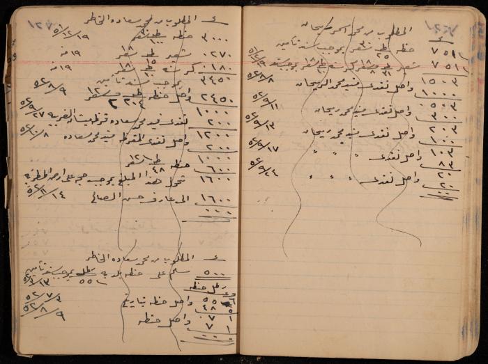 دفتر حسابات، عقربا، 1940- 1959