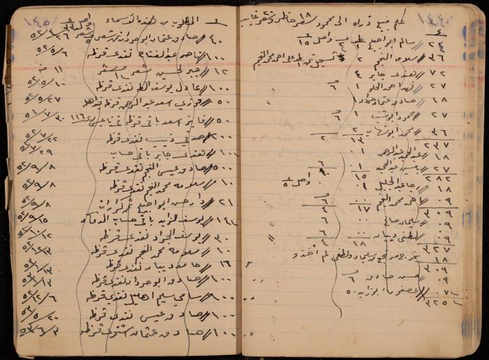 دفتر حسابات، عقربا، 1940- 1959