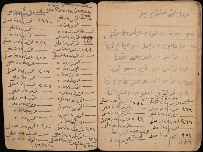 دفتر حسابات، عقربا، 1940- 1959