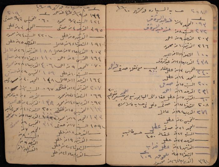 دفتر حسابات، عقربا، 1940- 1959