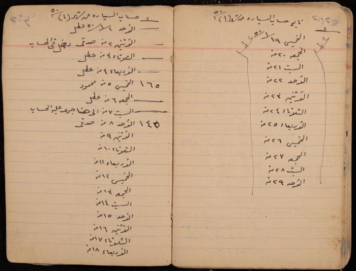 دفتر حسابات، عقربا، 1940- 1959